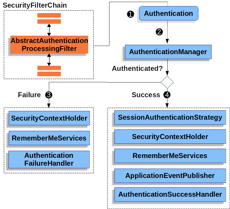 Spring security decrypt password on sale
