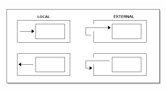 statechart4