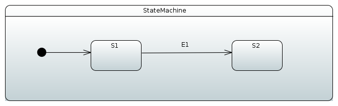 simple machine