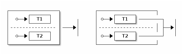 statechart8