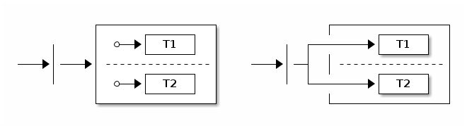 statechart7