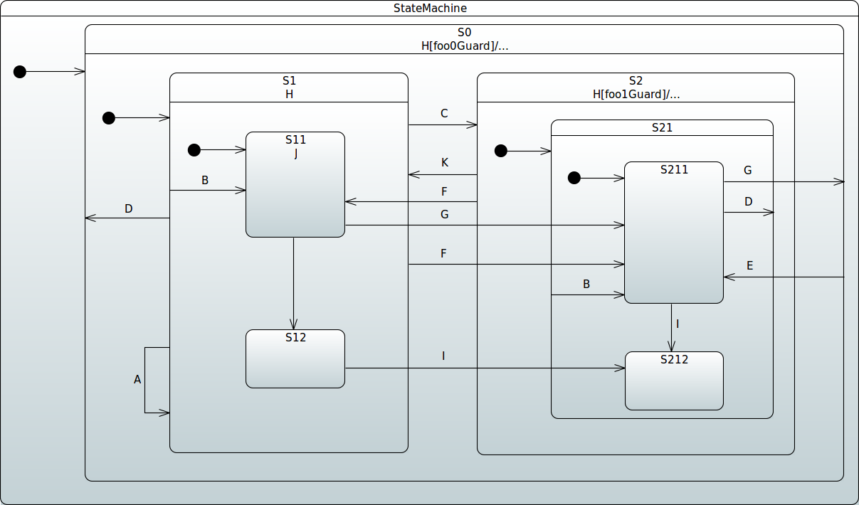 32-repository-config-support