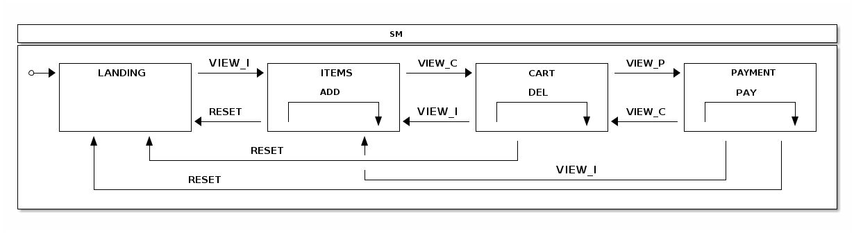 statechart14