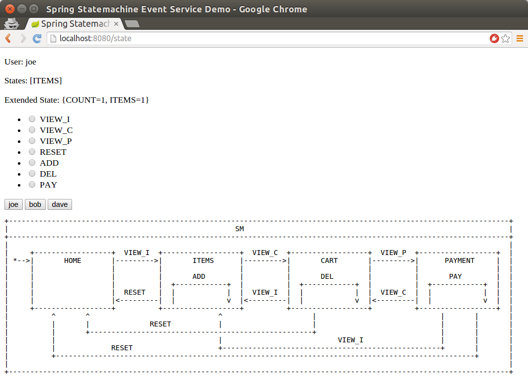 sm eventservice 3