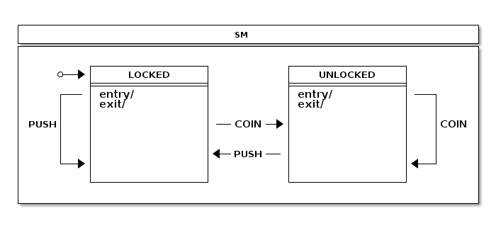 statechart1