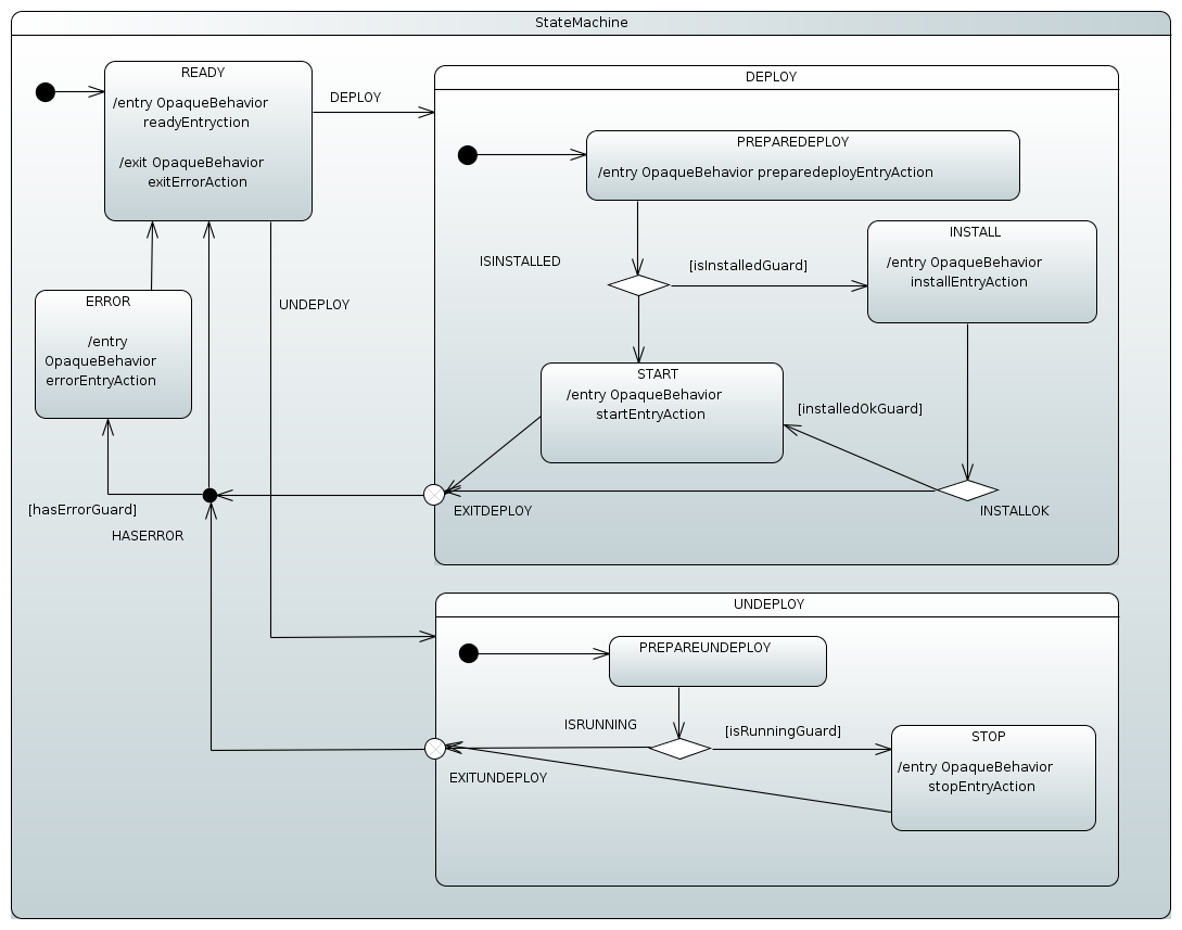 model deployer