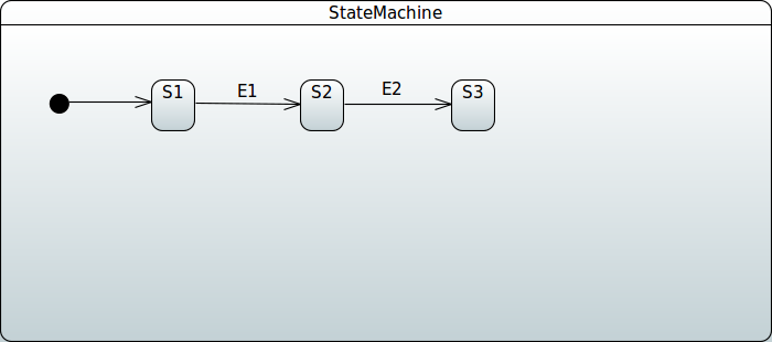 sm repository simplemachine