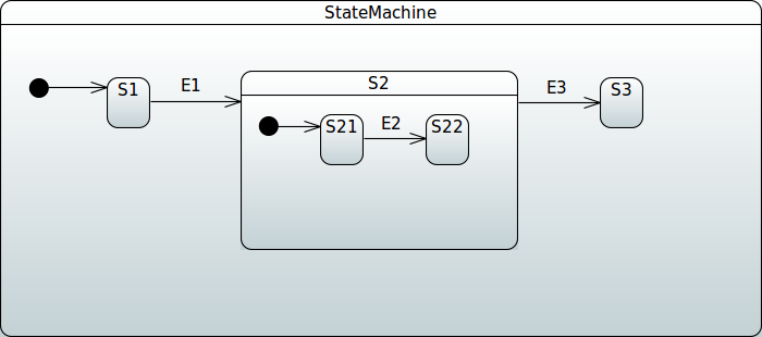 sm repository simplesubmachine