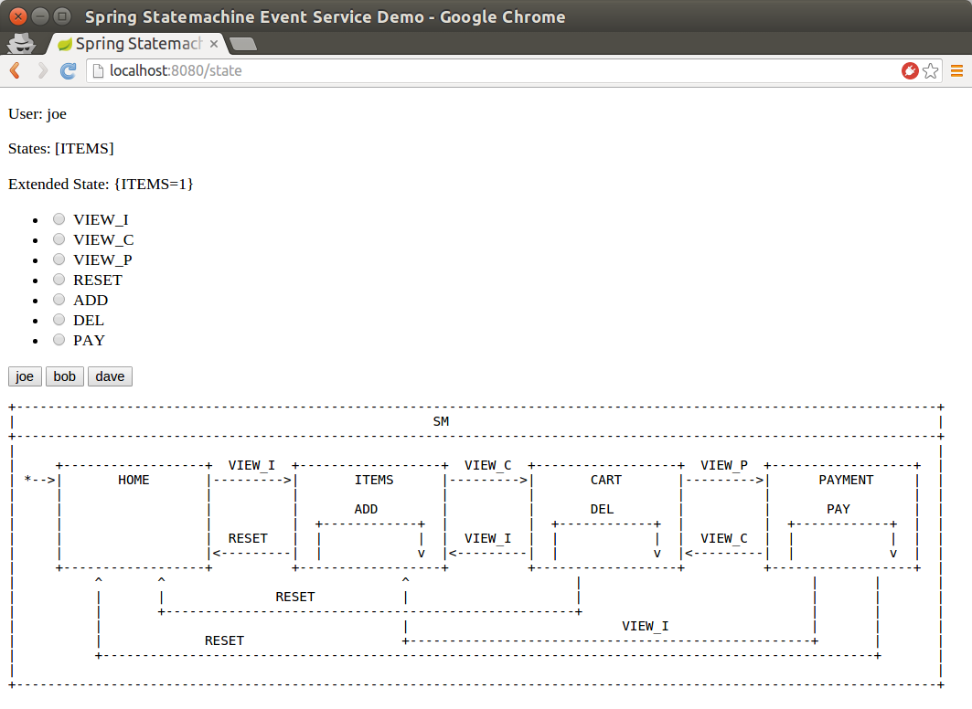 sm eventservice 2