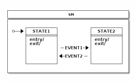 Spring Statemachine - Reference Documentation