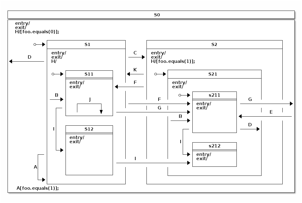 Spring Statemachine - Reference Documentation