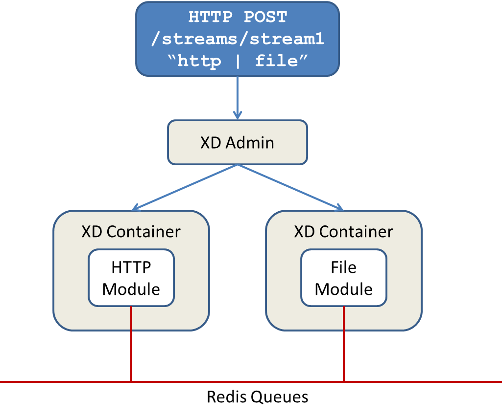 http2file