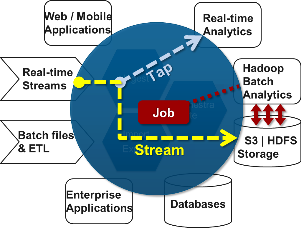tap-jobs-streams