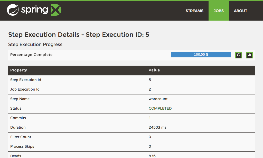Step Execution Details