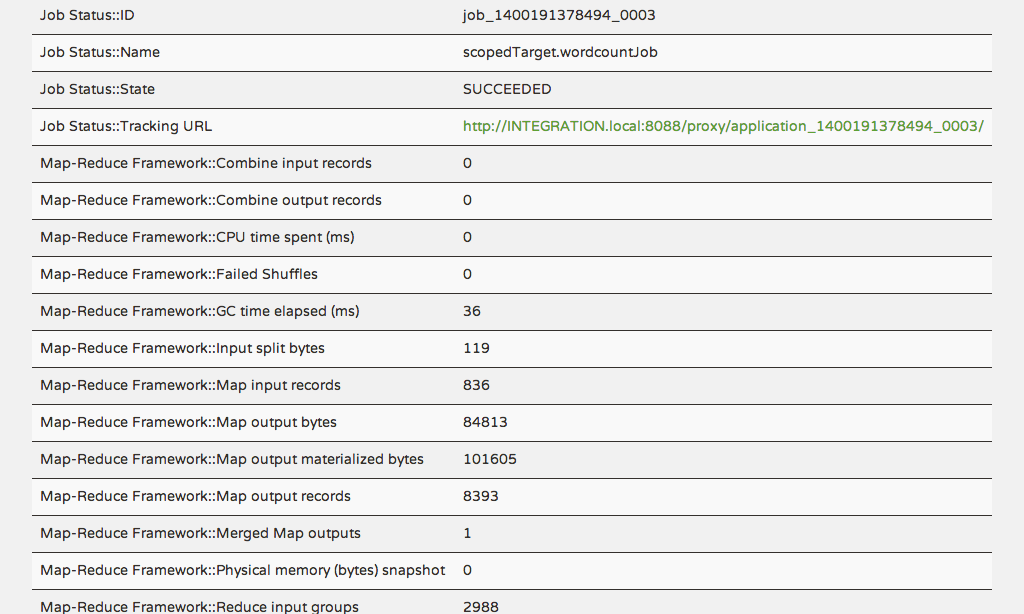Step Execution Context