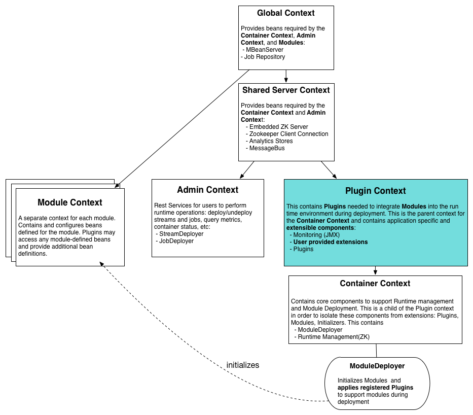 Extension contexts