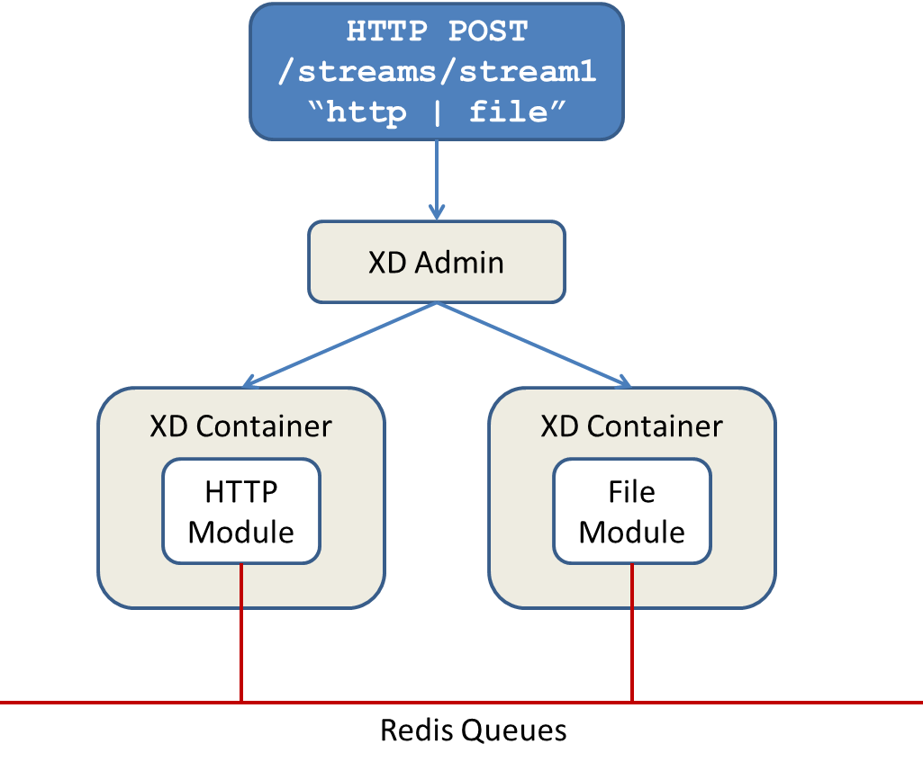 http2file