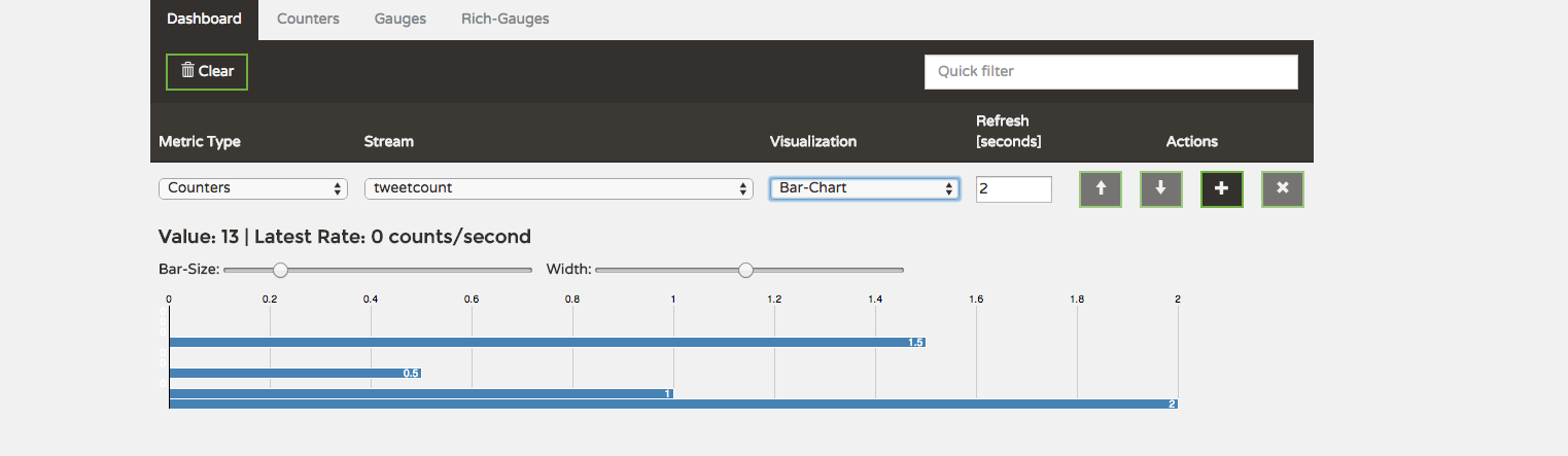 Analytics Bar Chart