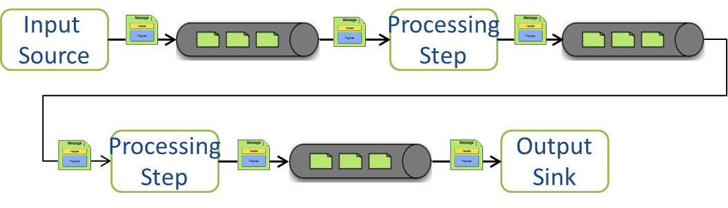 MultipleProcessingSteps