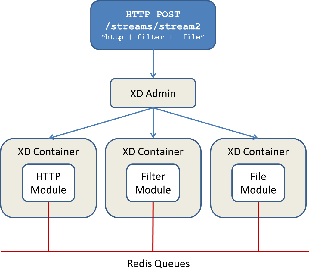 http2filter2file