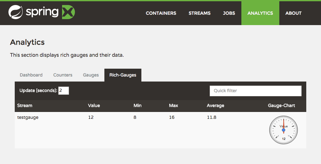 Analytics Rich Gauge