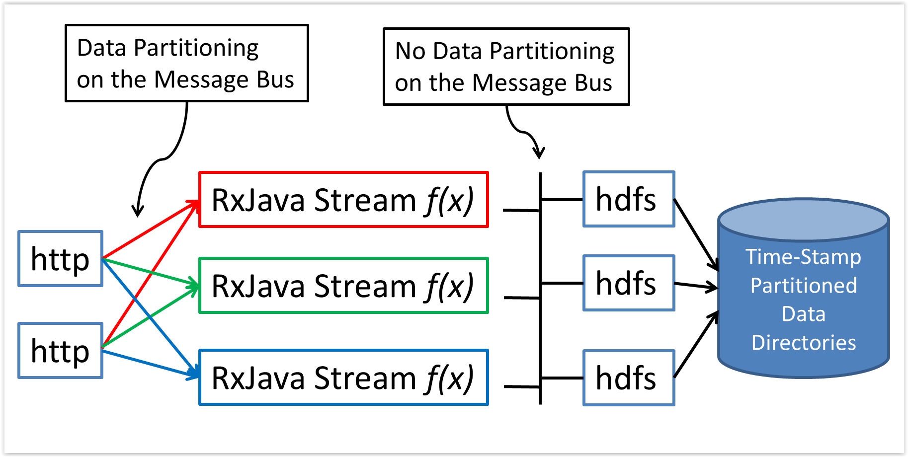 Rxjava spring on sale